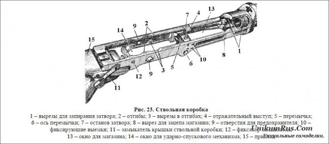 Ствольная коробка ак чертеж